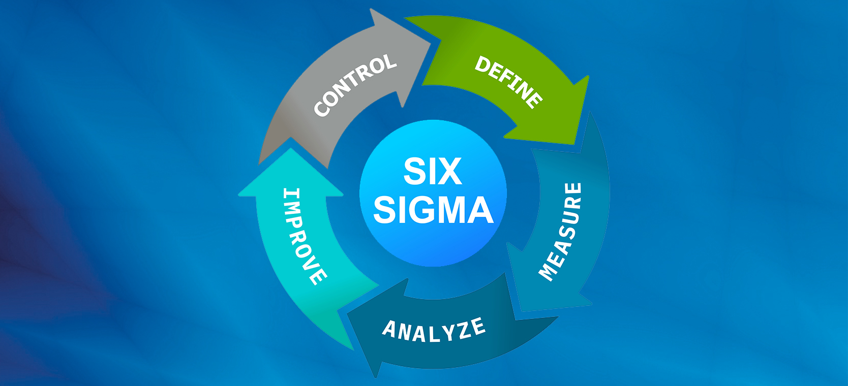 Six Sigma graphic depicting process (define, measure, analyze, improve, control)
